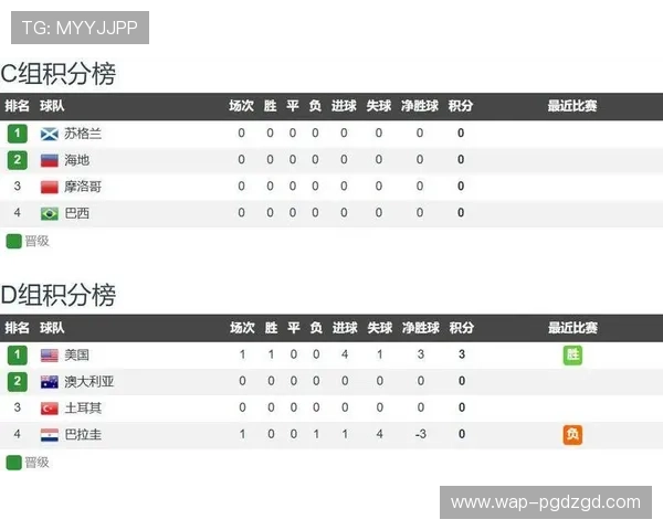 世界杯海地VS苏格兰比赛规则与比赛时间、场地安排全攻略